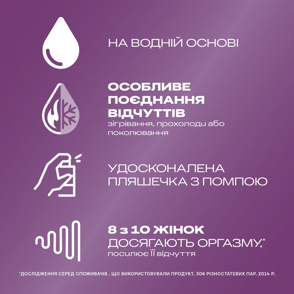 Durex Intense — усиление женского оргазма 10 мл