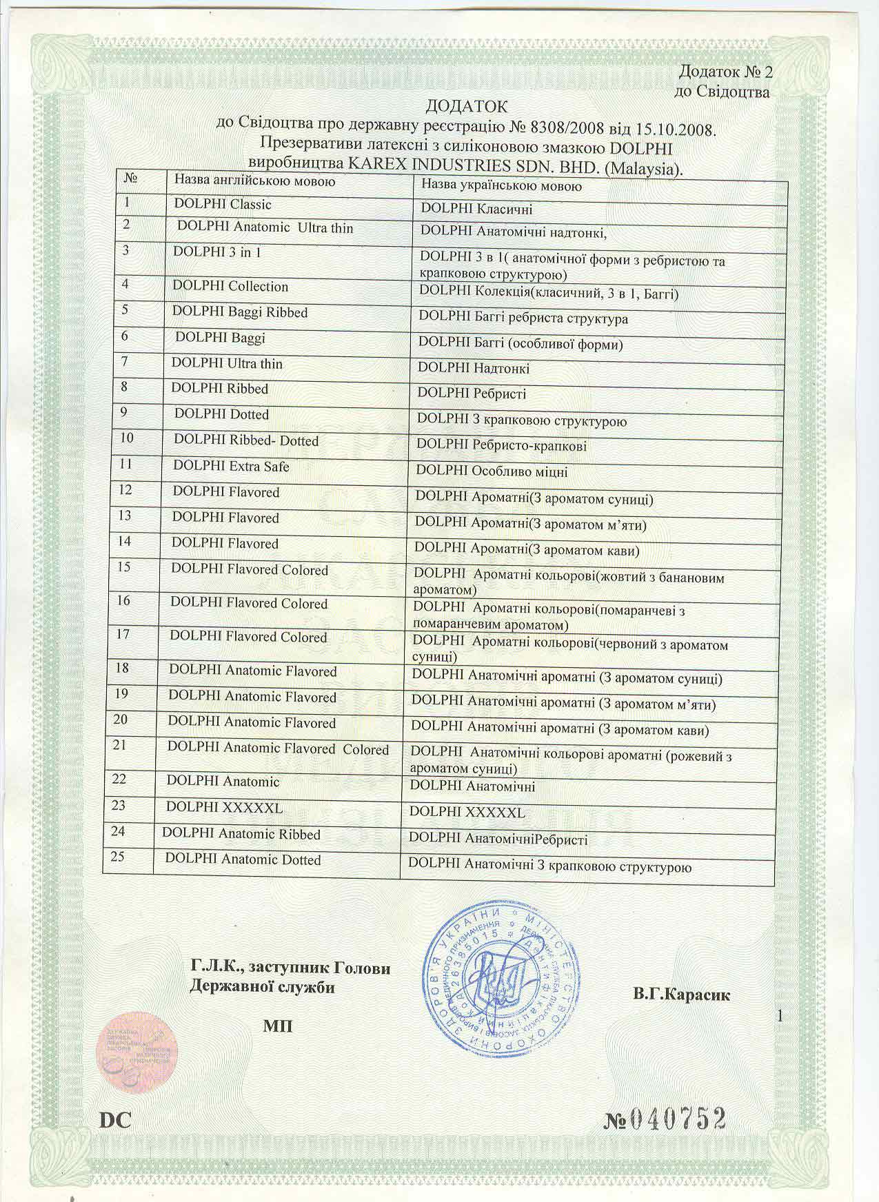 Сертифікат відповідності на презервативи Dolphi Anatomic ultra thin 12шт