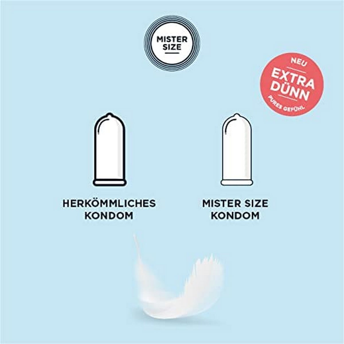 Біло-синя упаковка MisterSize з великим числом 69 та написом 6 презервативів