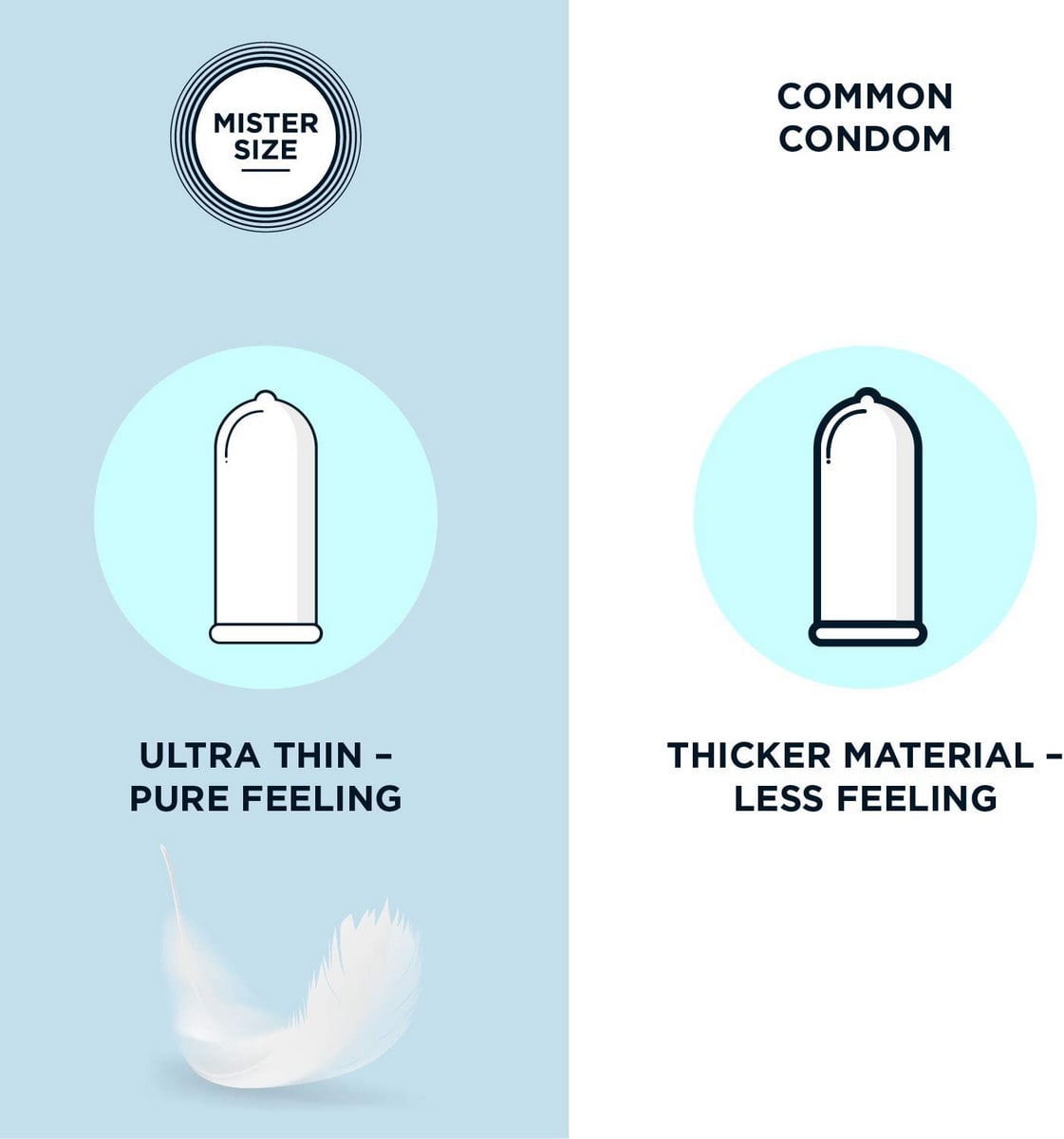 Темно-синя коробка MisterSize 69 із білим круглим логотипом та позначкою 6 шт