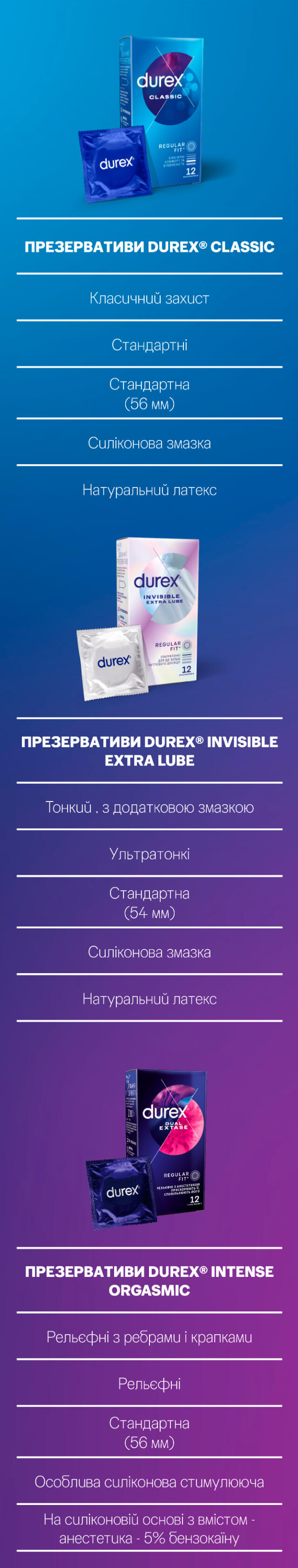 Купить презервативы DUREX 3шт Dual Extase с доставкой в любую точку Украины